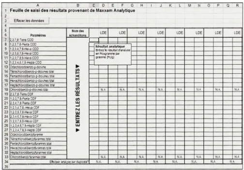 Figure 5 Feuille d'entrée de données pour le laboratoire Maxxam Analytique. 