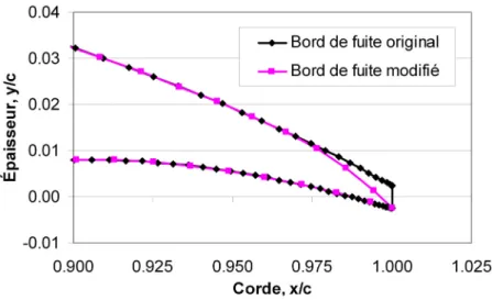 Figure 1.9  Comparaison des bords de fuite du profil WTEATE1 original et modifié  pour l’analyse aérodynamique 