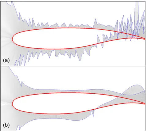 Figure 1.12  Analyse de courbure profil WTEATE1 :  (a) original, (b) avec polynôme de régression