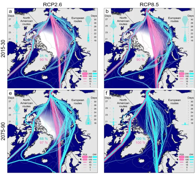 Figure 1. Modélisation démontrant l’augmentation du transport maritime en Arctique selon  deux scénarios climatiques (RCP 2.6; 8.5) et pour deux périodes (2015-2030 et 2075-2090)