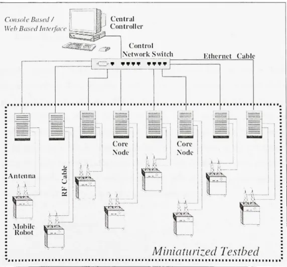 Figure 1.4 Architectur e de MiNT. 