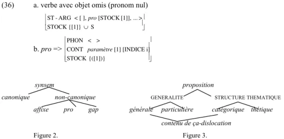 Figure 2.    Figure 3. 