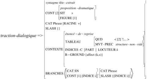 TABLEAU                 QUD              < [2] ?,... >