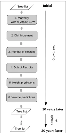 Figure 1: Structure of ARTEMIS-2009 simulation system considering an iterative process.