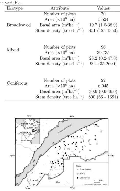 Table 1: Summary of study area and sample plots. Area is the total area occupied for each one of the three ecotypes in the Bas-Saint-Laurent region