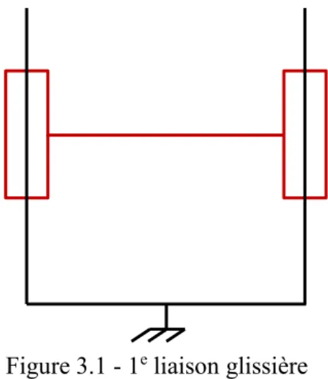 Figure 3.1 - 1 e  liaison glissière 