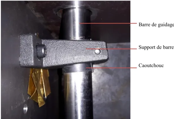 Figure 3.4 - Support des barres de guidages 