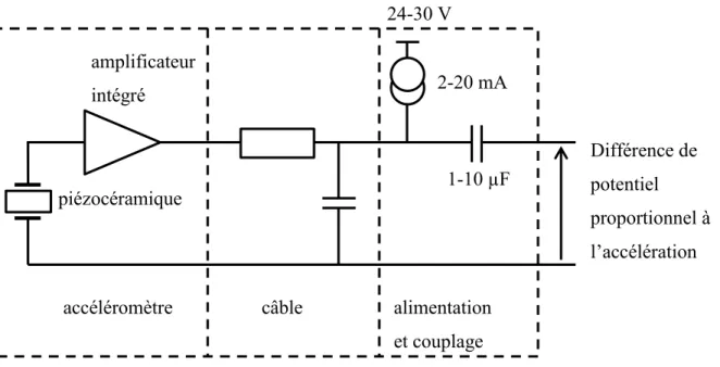 Figure 3.5 -Schéma de l’alimentation des accéléromètres 