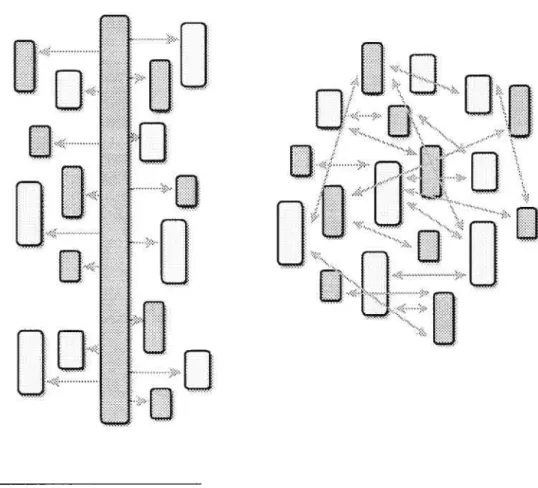 Figure 6 - Logiques d’organisation