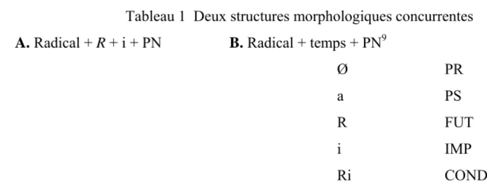 Tableau 1  Deux structures morphologiques concurrentes  A. Radical + R + i + PN    B. Radical + temps + PN 9