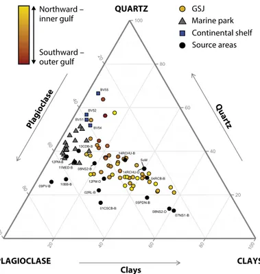FIGURE 3.  Quartz-plagioclase-clays ternary plot illustrating the relative  compositions of the main minerals