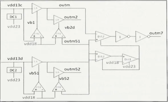 Figure 4.3 Current to voltage conversion CTVC block . 