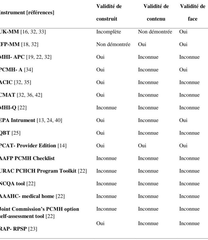Tableau 3 : Processus d’évaluation des propriétés métrologiques des instruments 