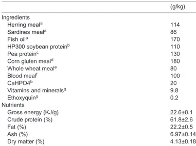Table 1. Formulation (g/kg) and calculated nutrients of the experimental diets of experimental feeds
