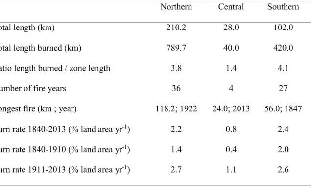 Table 1: Fire activity of the three transect sections during the 1840-2013 time period