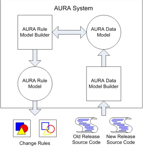 Figure 5.1: Diagram of AURA Implementation