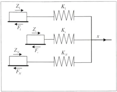 Figure 2.9 Représentatio n d u modèle GMS à  N étages  élémentaires. 