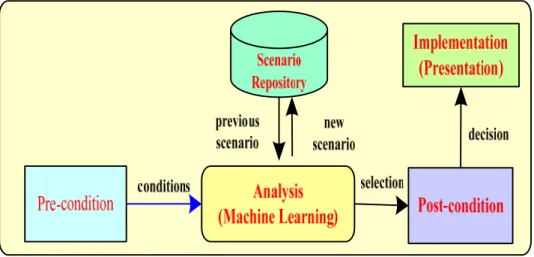 Figure 1.13 shows the generic diagram demonstrating how knowledge is acquired by HKA. 