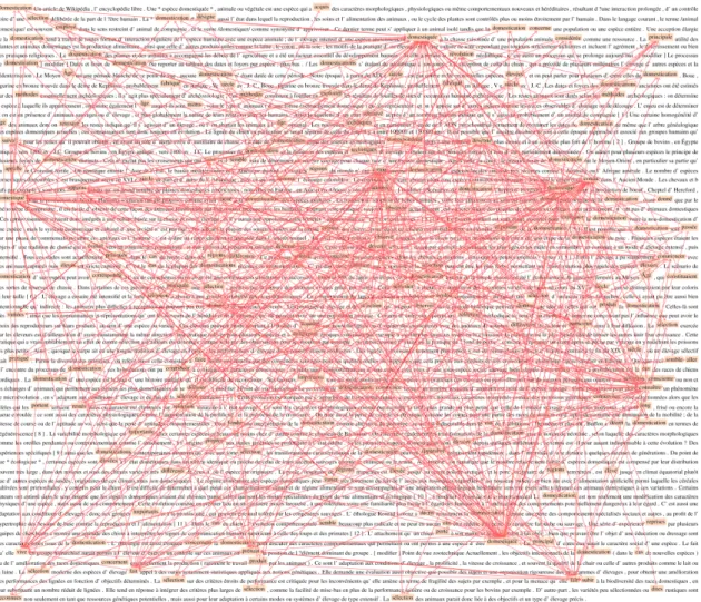 Figure 3.8  Visualisation avec TikZ des liens projetés ( Lin &gt;= 0.5 ) sur le texte  Domestication  tronqué à 3000 mots