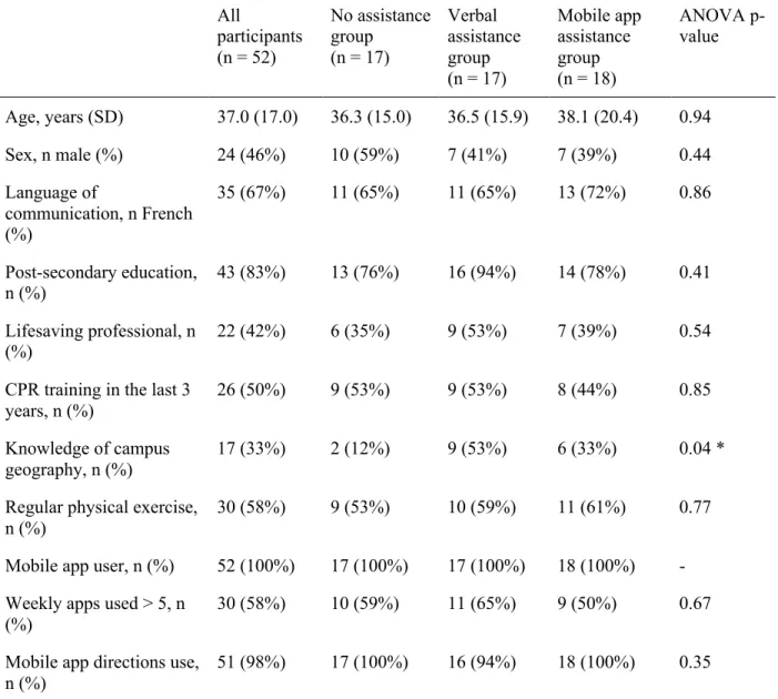 Table 1. Participant demographic statistics 