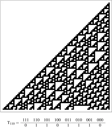 Figure 4.1 : Figure du haut: Évolution de l’automate cellulaire élémentaire de la règle 110