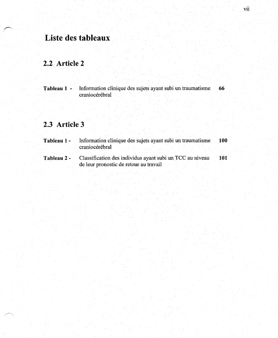 Tableau 1 - Information clinique des sujets ayant subi un traumatisme 66  craniocerebral 