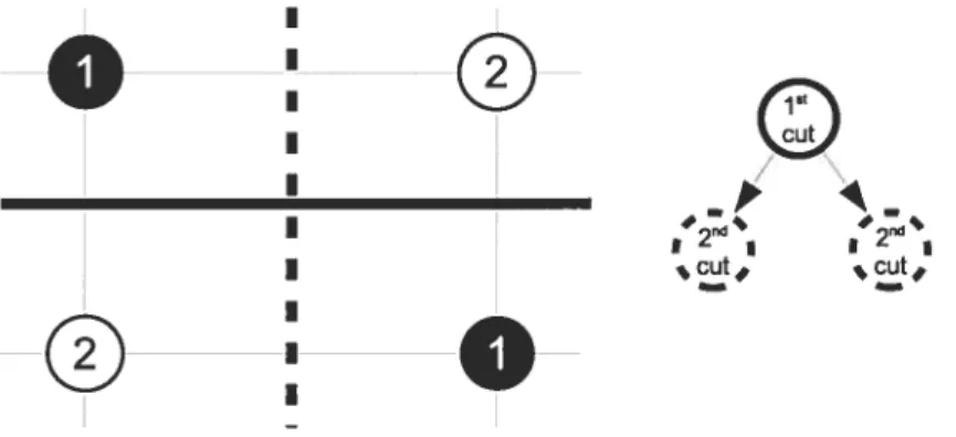 Figure 2.2: The XOR problem cannot 5e solved by n decision stumps or a comhi nation of them