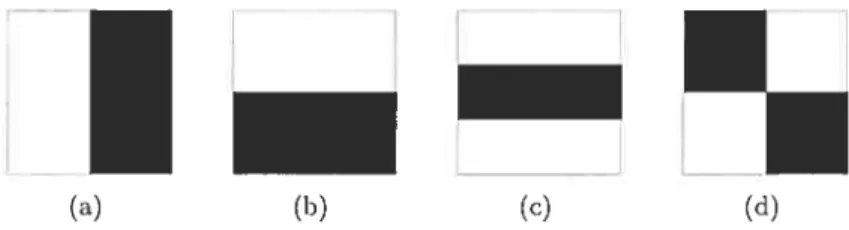 Figure 3.5: Four possible configurations of tire Haar waveiets. Tire first two are ainred to capture vertical and horizontal patterns, tire tirird is looking for “iroles”, and tlre fourth should get diagonal patterns.