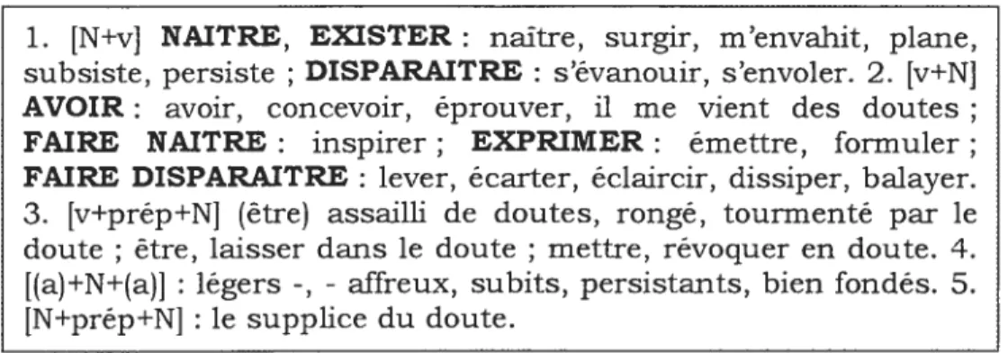 Figure 2-3 Article de DOUTE élaboré par Hausmann (1979)