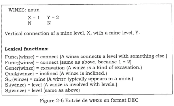 Figure 2-6 Entrée de WINZE en format DEC