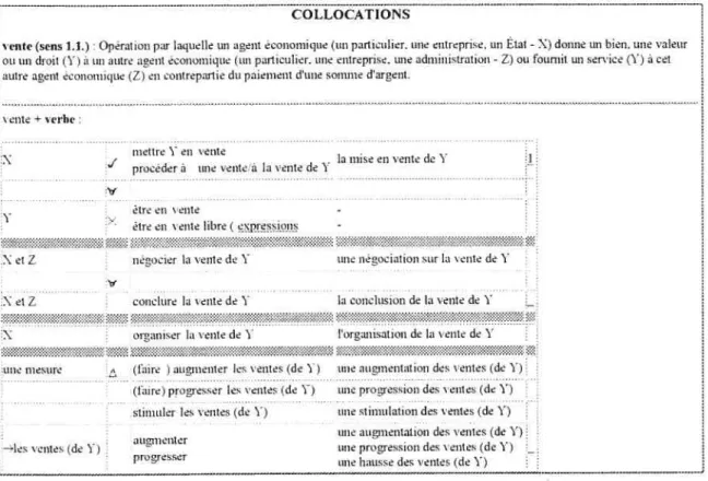 Figure 2-10 Tableau des combinaisons tee + verbe de VENTE