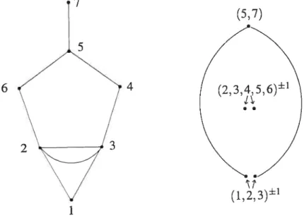 FIG. 3.3. Le graphe d’action A51 et le diagramme de commutateurs C51