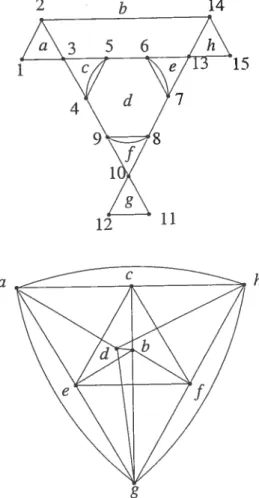 FIG. 3.4. Le graphe d’action A2 et le diagramme de commutateurs Cs2/_