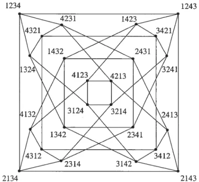 FIG. 2.1. LegraphedeCayleyMBS(4)=f({(12),(23),(34),(14)})