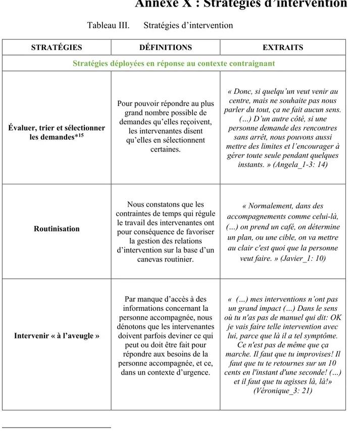 Tableau III.  Stratégies d’intervention 