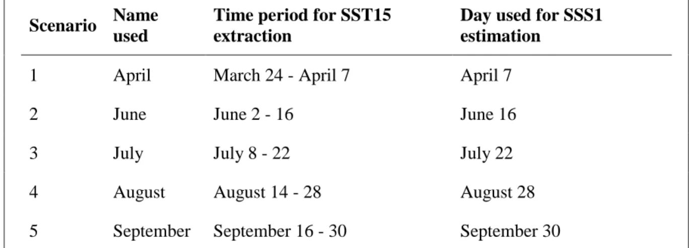 Table  1.  Names,  time  periods  and  days  used  for  the  extraction  of  mean  sea  surface  temperature  over  the  15  days  previous  to  the  sighting  including  survey  date  (SST15)  and  estimation of mean sea surface salinity on survey date (S