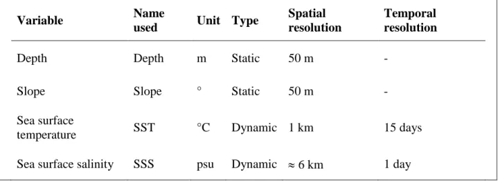 Table 4. Characteristics of the environmental variables selected for the analysis. 