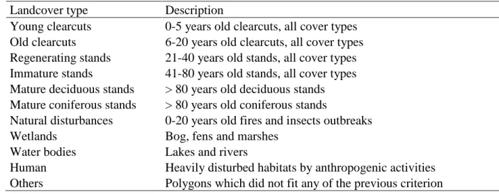 Table 1. Description of landcover types based on numerical 1: 20,000 forest cover maps