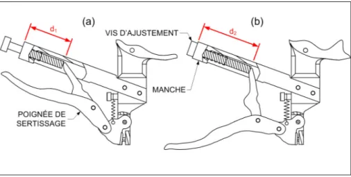 Figure 2.12  Positionnement de la vis d’ajustement pour le sertissage pour une  position de la poignée de sertissage (a) haute et (b) basse