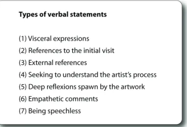Figure 13. List of the categories that were used in the content analysis 