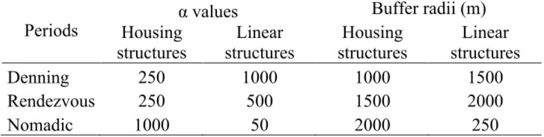 Table S2.  Most  parsimonious  α  values  for  the  decaying  function  and  most  parsimonious  buffer radii (m) for infrastructure and road density for distance to infrastructure and roads  for each period, determined by selecting the smallest AICc