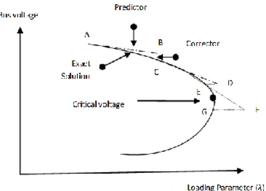 Figure 1. An illustration of the CPF technique 