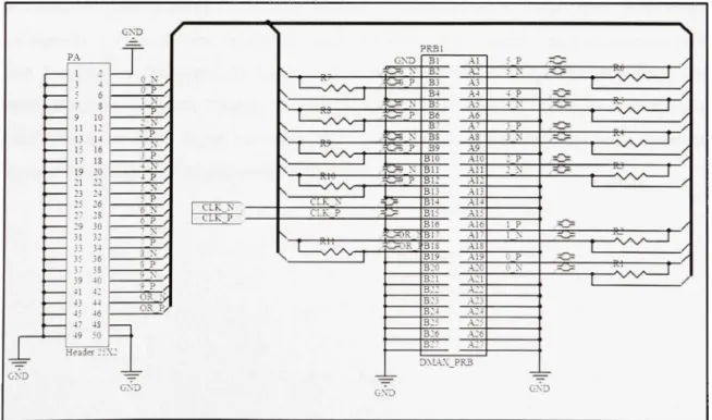 Figure 2.2 Schéma des connexions électriques entre les sondes et les connecteurs. 