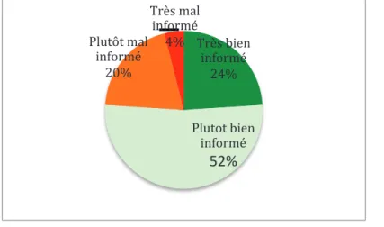 Graphique 8: Niveau d’information perçu concernant les décisions importantes prises pour leur patient :  répartition en pourcentage des médecins