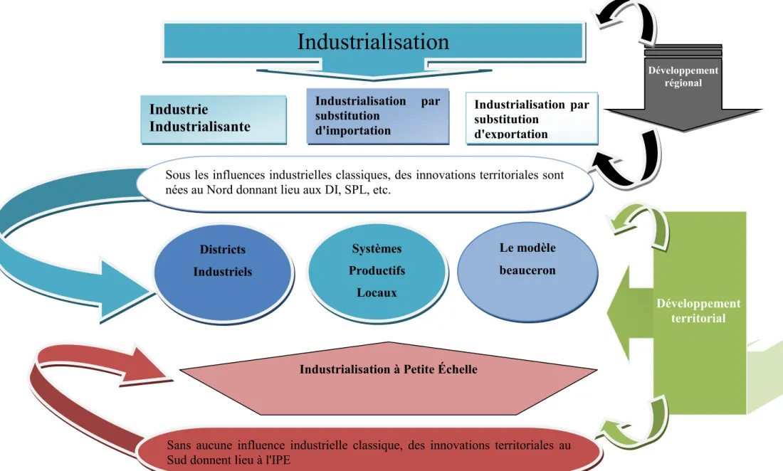 Figure 10 :  schéma conceptuel de l’étude de l’IPE