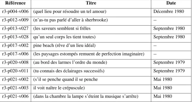 Tableau C : Parenthèses 