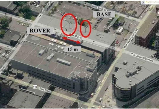 Figure 4.2  Static configuration of the antennas on the ETS rooftop. 