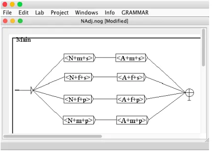 Figure 2-12 : Accord de la structure N+A 