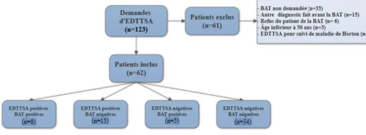 Tableau 1. Caractéristiques des BAT des patients présentant une ACG. 