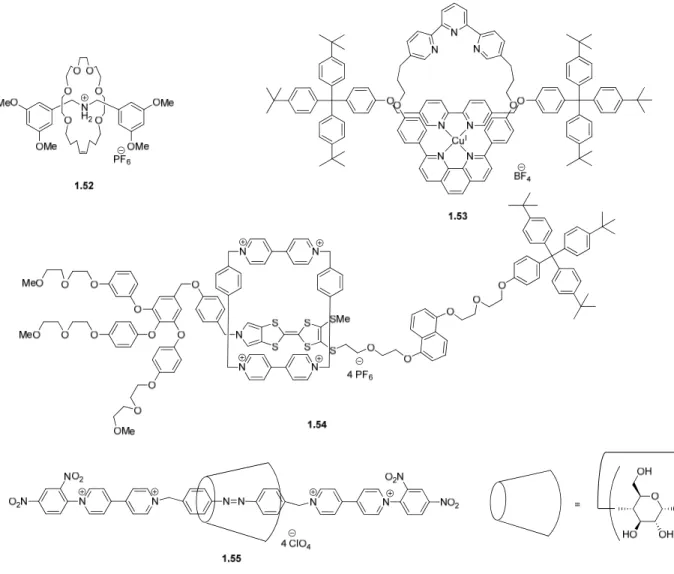Figure 1.26. Exemples de rotaxanes mettant en jeu différents types d’interactions. 85, 86, 87, 88